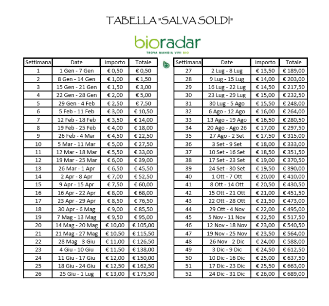 tabella-salva-soldi-050.png